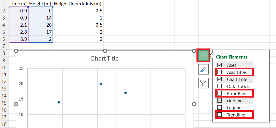 Excel chart with the Chart Elements flyout menu open, showing checkboxes for Axis Titles, Error Bars, and Trendline highlighted with red boxes.