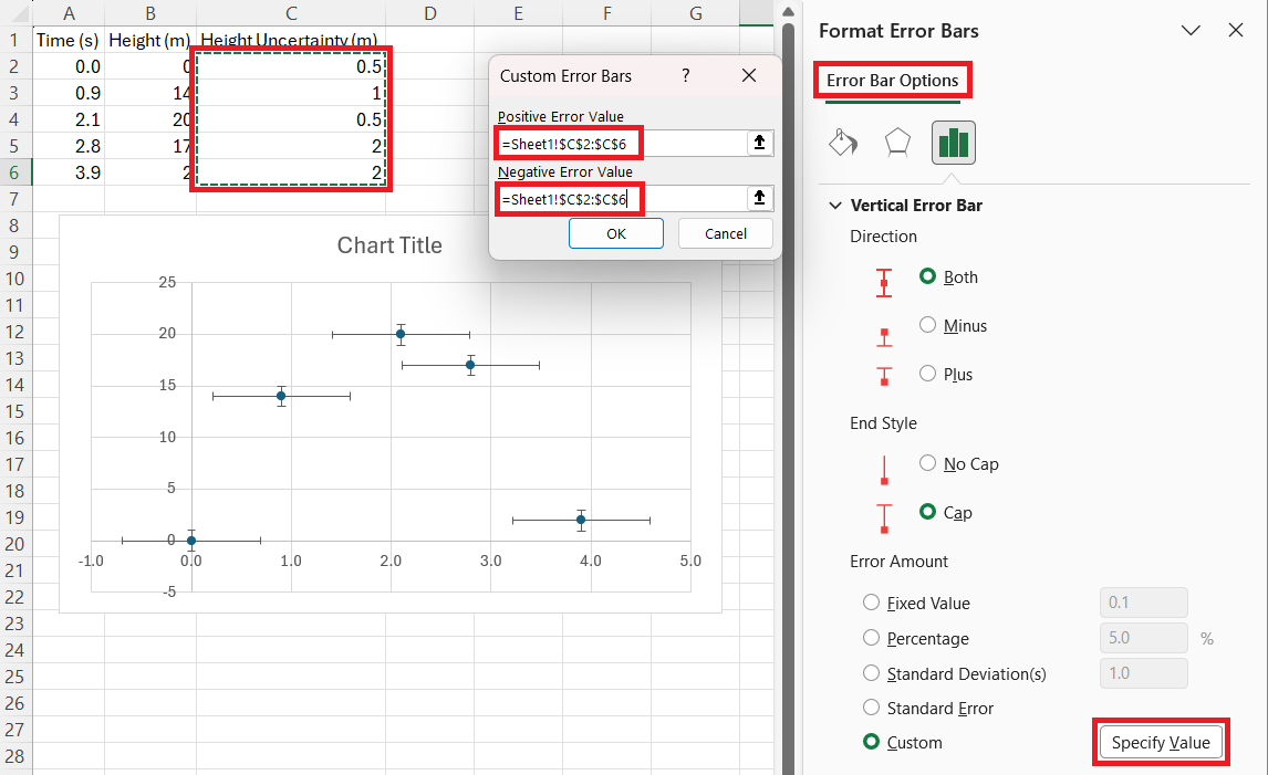 Excel Format Error Bars panel with the Series 1 Y Error Bars option selected in the drop-down, highlighted with a red box. The Custom Error Bars dialog is open showing Positive and Negative Error Value fields with cell ranges selected, and the Specify Value button is highlighted with a red box.