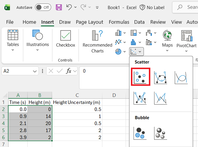 Excel ribbon with the Insert tab selected and the Scatter chart dropdown open, showing scatter plot options with the points-only option highlighted with a red box.