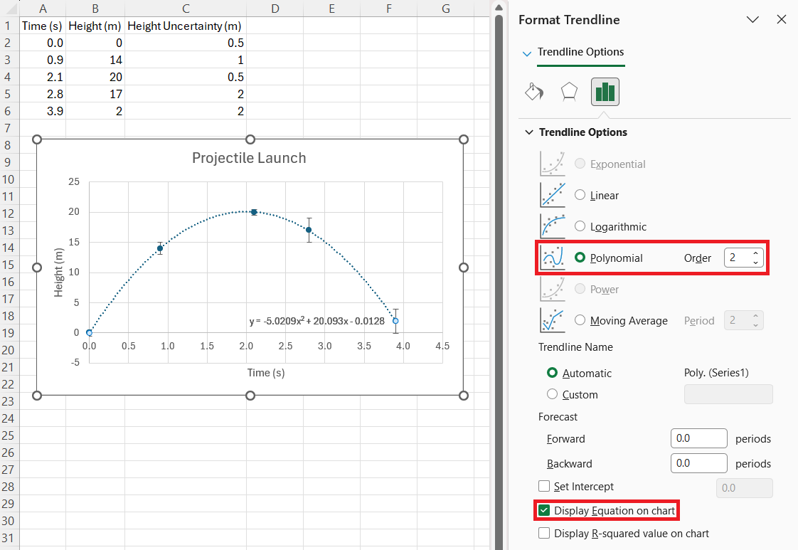 Excel Format Trendline panel with Polynomial selected and Display Equation on Chart checked, both highlighted with red boxes.