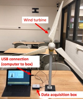 Lab apparatus showing a small wind turbine connected to a National Instruments data acquisition device via USB cable, alongside a laptop running the data acquisition software.