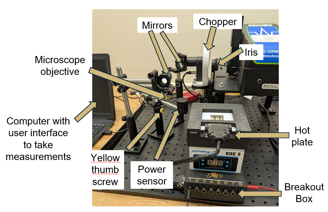 Overview of the full EQE apparatus showing the hot plate assembly with microscope objective