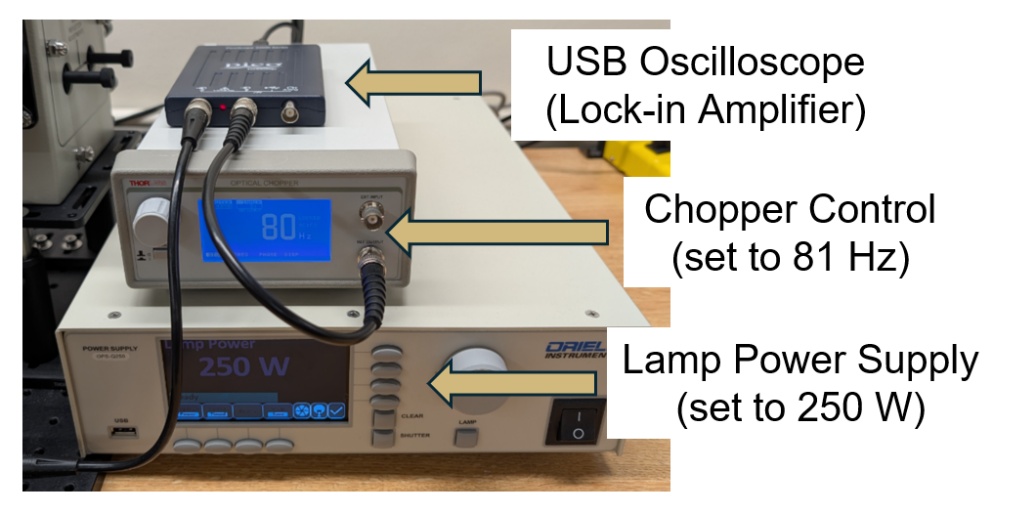 EQE electronics stack showing the lock-in amplifier, chopper controller, and power supply