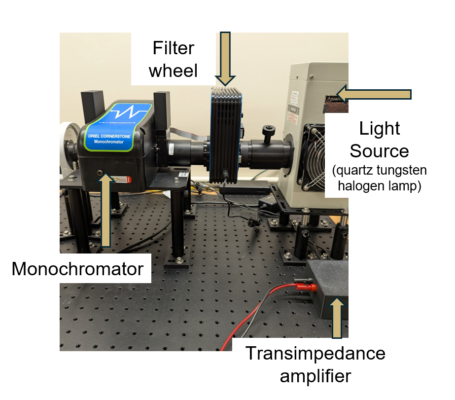 Overview of the EQE optical bench showing the monochromator, chopper, and optical path