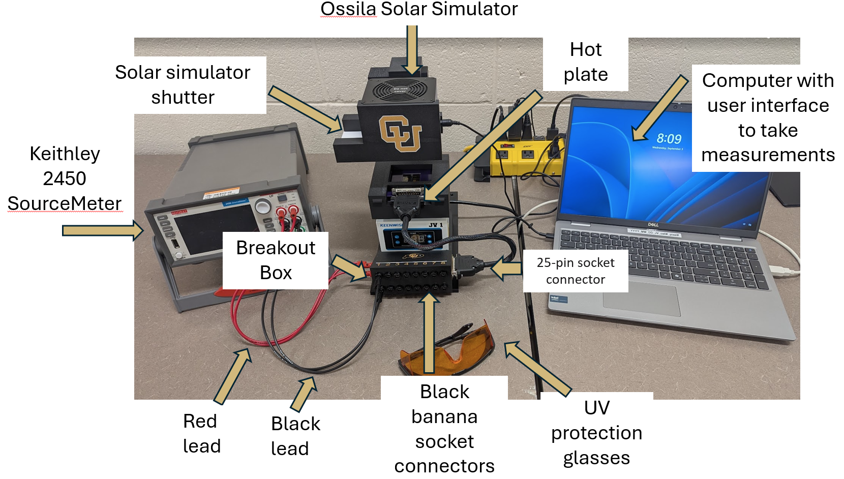 Photograph of the J-V measurement apparatus showing the Keithley source meter, solar simulator, and sample stage