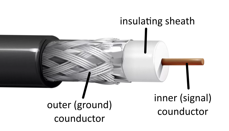 Coaxial (coax) cables - this kind of cable is specially designed for sending signals through. It has two conductors: one is the inner conductor which is used to send the signal through, and the other is the outer conductor which is designed to be grounded. Gauss's law suggests this geometry will shield the inner conductor from external EM fields.