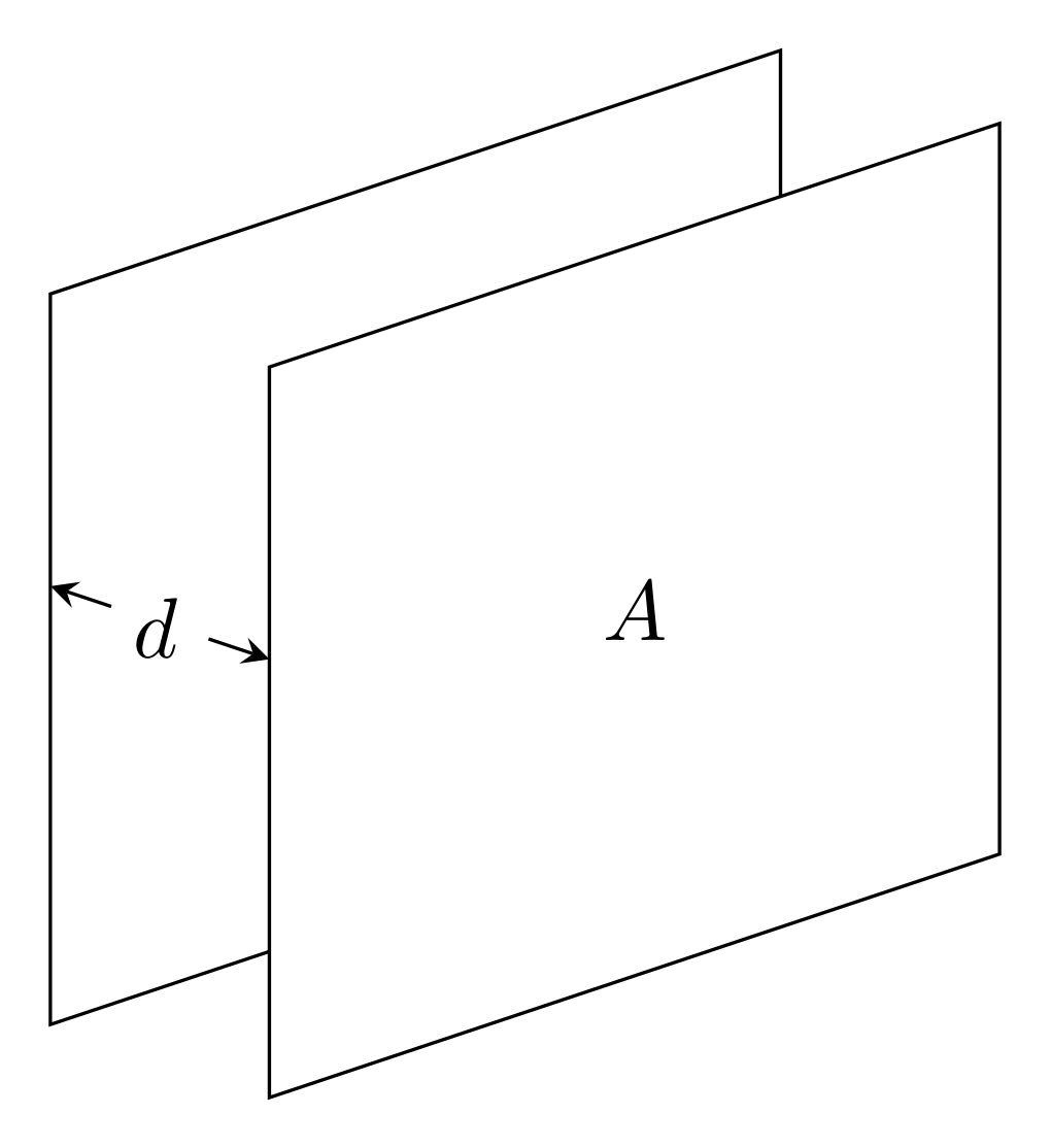 A parallel plate capacitor.