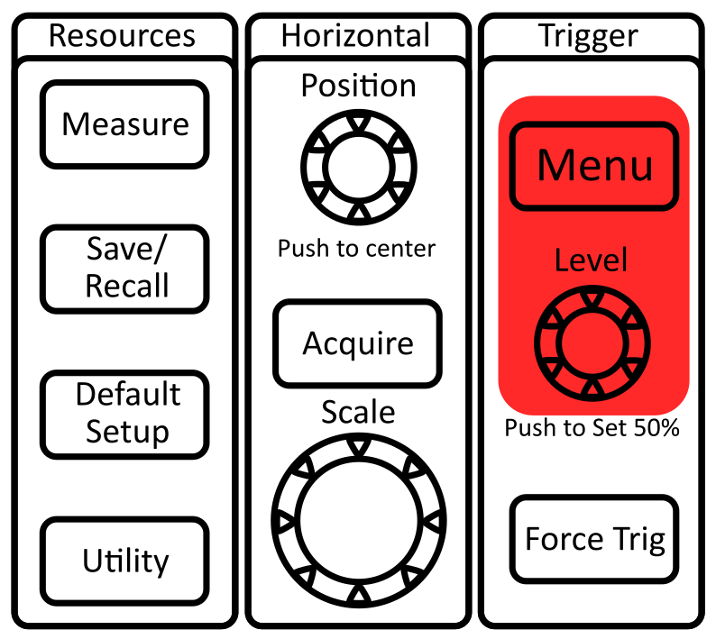 The triggering options can all be found on the top-right of the front panel.
