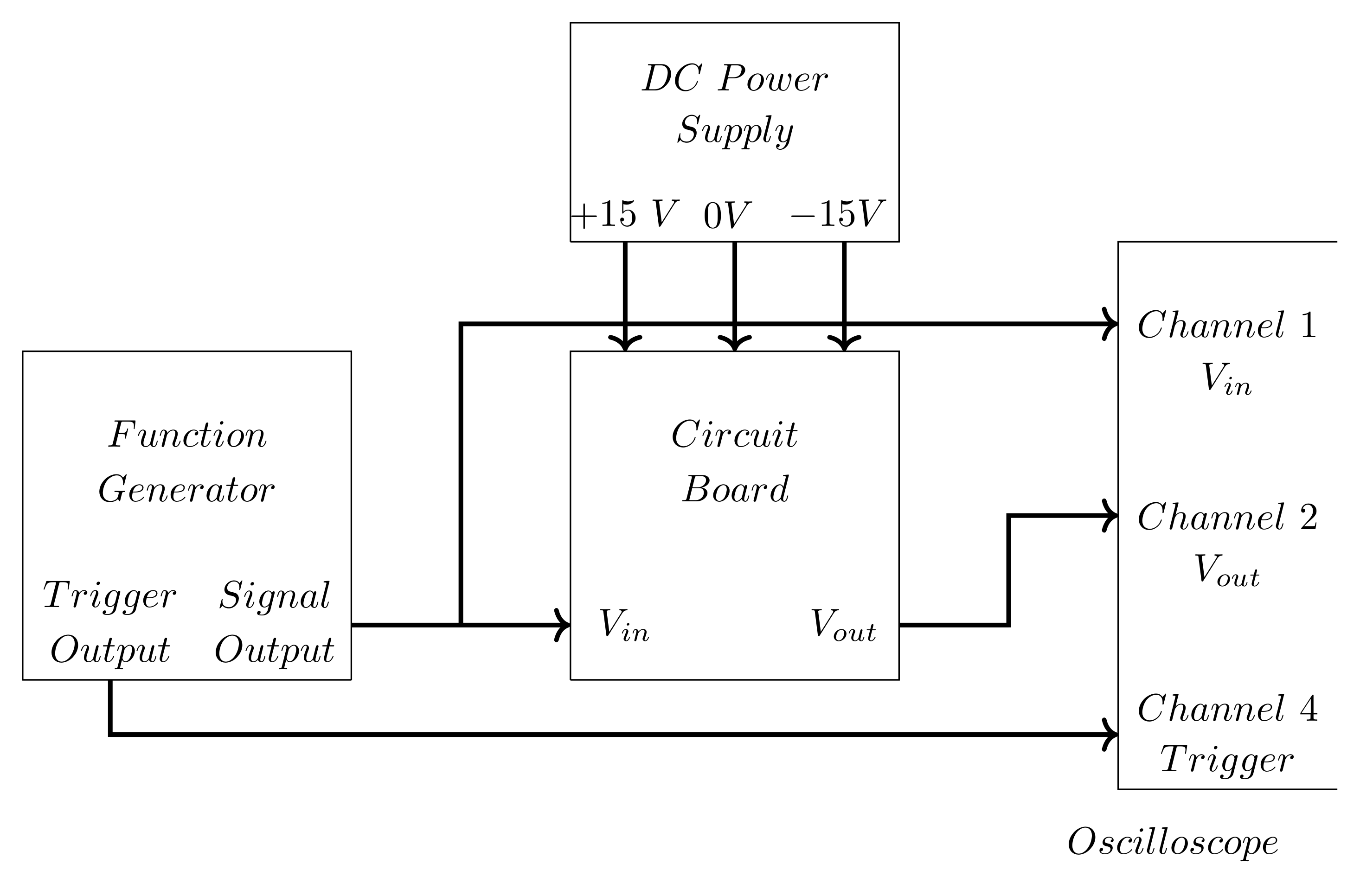 Test and measurement setup for op-amp circuits