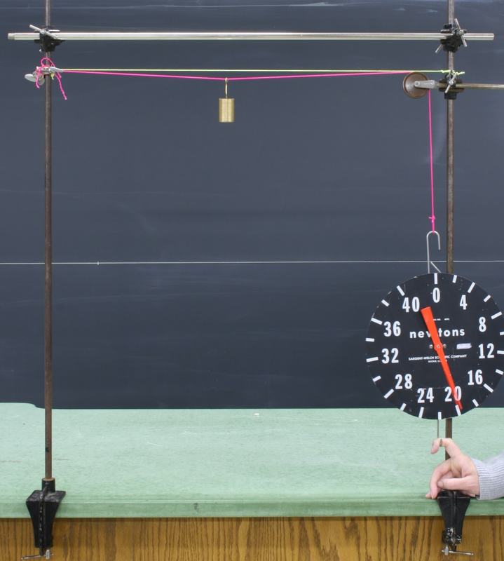 Same apparatus with the string pulled closer to horizontal, less sag visible; the dial spring scale reads about 22 N, with a hand pulling down on it