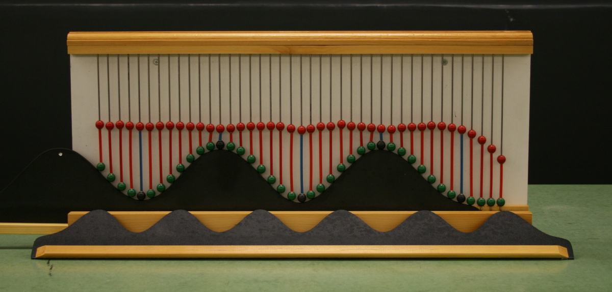 Wave addition apparatus with beads nearly flat, showing destructive interference as the solid template is shifted close to 180 degrees out of phase