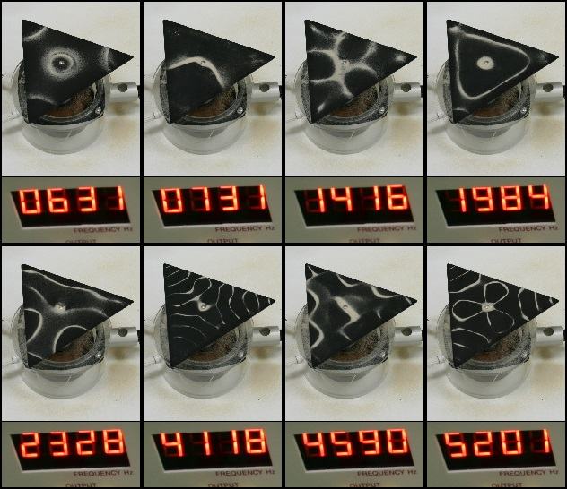 Eight triangular Chladni plates with sand patterns at frequencies from 631 Hz to 5201 Hz, showing nodal lines reflecting the triangular boundary conditions