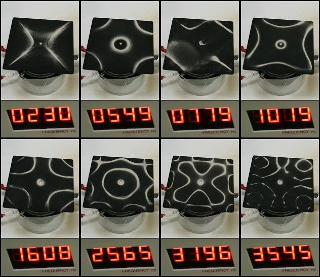 Eight square Chladni plates with sand patterns at frequencies from 230 Hz to 3545 Hz shown on digital displays, with increasingly complex nodal line patterns at higher frequencies