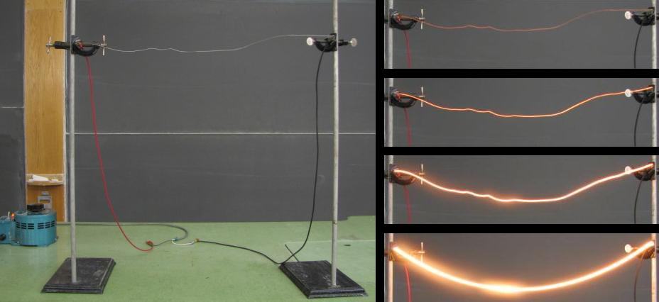Nichrome wire stretched between two ring stands with alligator clips and power cords connected to a variac (left); four progressive shots showing the wire glowing increasingly bright and sagging into a catenary as current increases (right)