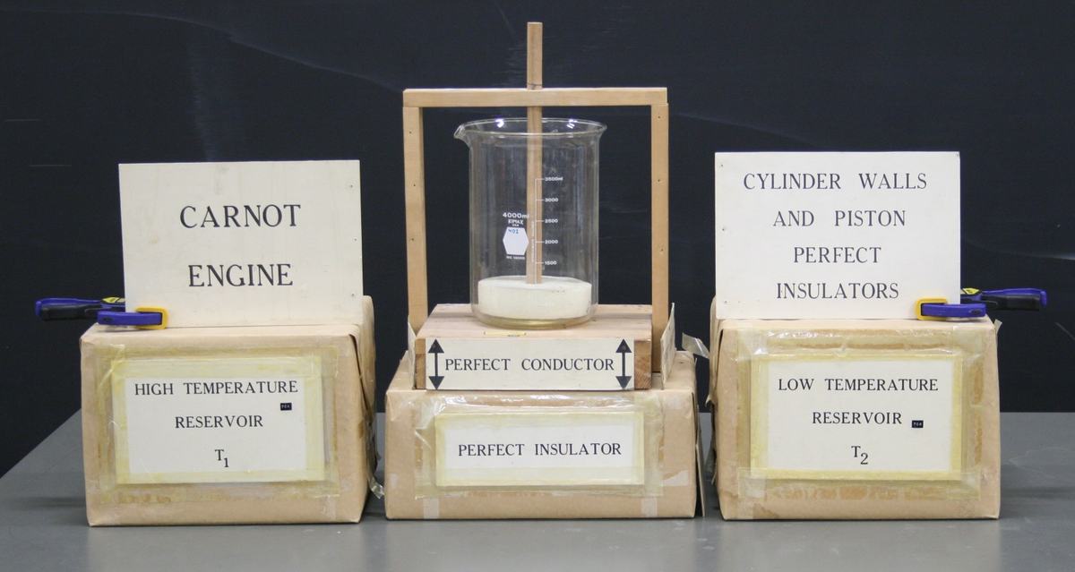 Carnot engine model: five labeled components on a lecture bench. Left: "CARNOT ENGINE" sign and brown box labeled "HIGH TEMPERATURE RESERVOIR T₁." Center: brown box labeled "PERFECT INSULATOR" supporting a wooden frame labeled "PERFECT CONDUCTOR" holding a glass beaker with a wooden dowel piston. Right: sign reading "CYLINDER WALLS AND PISTON PERFECT INSULATORS" and brown box labeled "LOW TEMPERATURE RESERVOIR T₂."