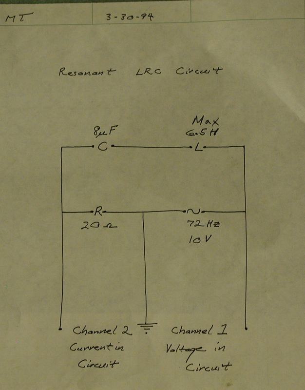 Handwritten circuit schematic labeled "Resonant LRC Circuit" showing C = 8 μF, L = 6.5 H max, R = 20 Ω, source at 72 Hz 10 V, with Channel 1 measuring voltage and Channel 2 measuring current
