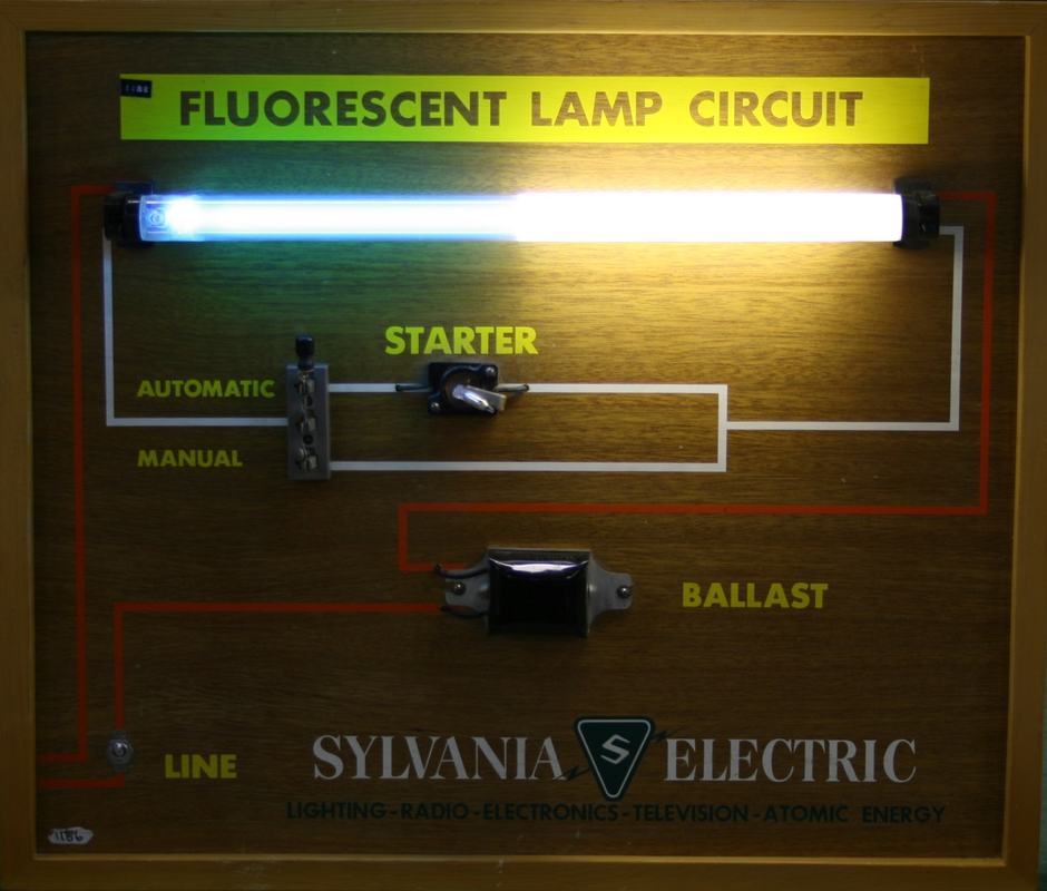 Sylvania Electric demonstration board with illuminated fluorescent tube at top (left half glowing blue from uncoated mercury vapor, right half white from phosphor coating). Below: white lines trace the starter circuit path through an AUTOMATIC/MANUAL toggle switch, red/orange lines trace the ballast circuit through a black ballast component. LINE connection at bottom.