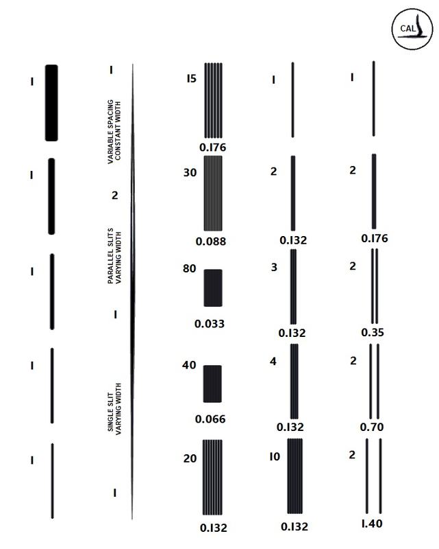 Cornell plate diagram showing three sections: variable spacing with constant width, parallel slits with varying width, and single slit with varying width, with slit separations ranging from 0.033 mm to 1.40 mm
