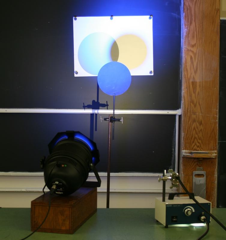 Setup with LED spotlight on wooden platform at left, circular mask on ring stand at center, optical cable light source at right, and projection screen showing a cyan shadow (left), yellow shadow (right), and dark overlap where both lights are blocked