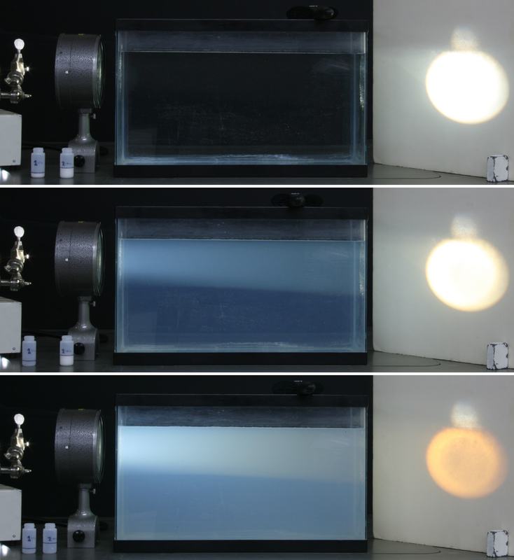 Three-panel progression: top shows clear water with white projected circle; middle shows blue-tinted water with yellowish circle; bottom shows strongly blue water with orange projected circle. Fiber optic lamp and collimating lens visible at left, silica suspension bottles nearby.