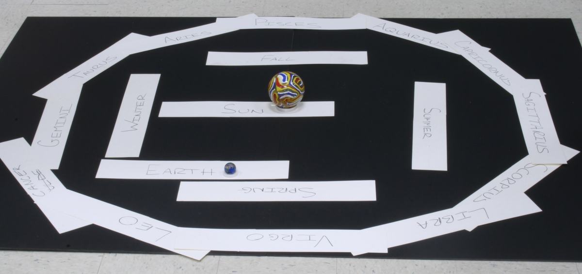 Placards arranged concentrically on a black surface: zodiac names in an outer oval, season labels in a middle ring, with a decorative sphere (Sun) and small globe (Earth) at center